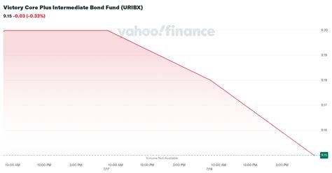 VICTORY CORE PLUS INTERMEDIATE BOND FUND .